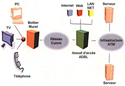 Adsl.jpg (46174 octets)