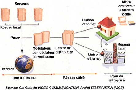 Cable.jpg (63115 octets)