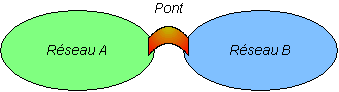 pont.gif (2536 octets)