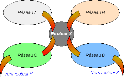 routeur.gif (6992 octets)