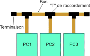 sch_bus.gif (6745 octets)