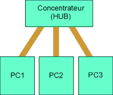 sch_hub.gif (5384 octets)