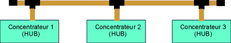 sch_hub_bus.gif (5556 octets)