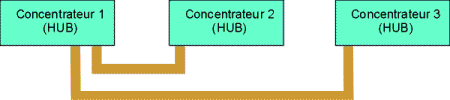 sch_hub_cascade.gif (5652 octets)